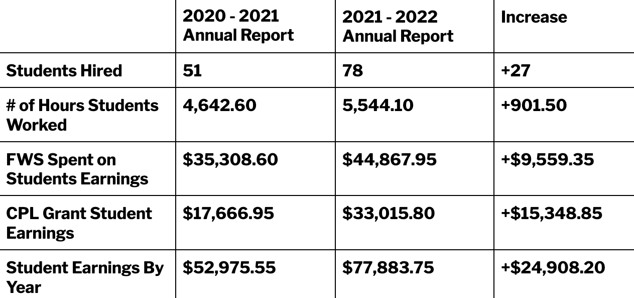 Comparision of annual reports 